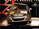 02.09.2009 ::: Honda Insight - 5 Euro NCAP zvezdica za bezbednost