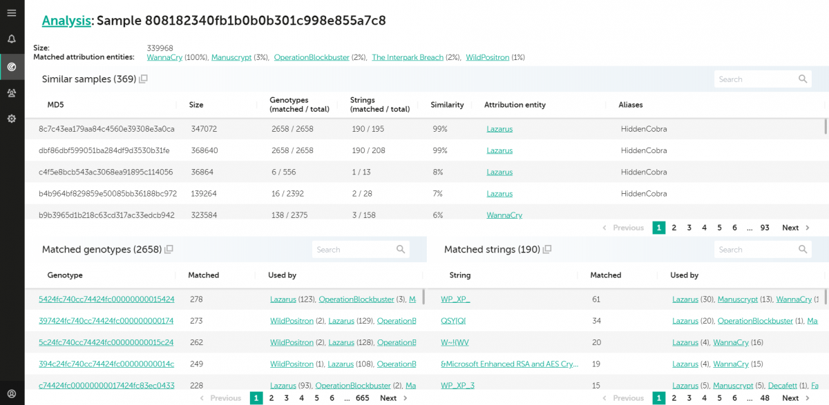 Novo rešenje Kaspersky Threat Attribution Engine u sekundi povezuje nove napade sa APT grupama