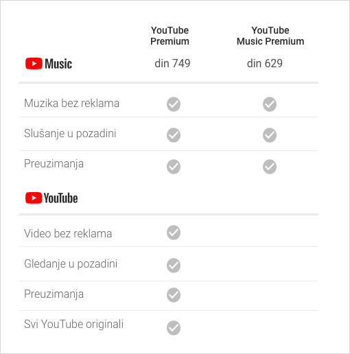 YouTube Music dostupan u Srbiji: Vaš lični vodič kroz svet muzike