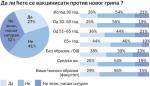 Strahuju od novog gripa