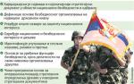 Usvojene strategije nacionalne bezbednosti i odbrane