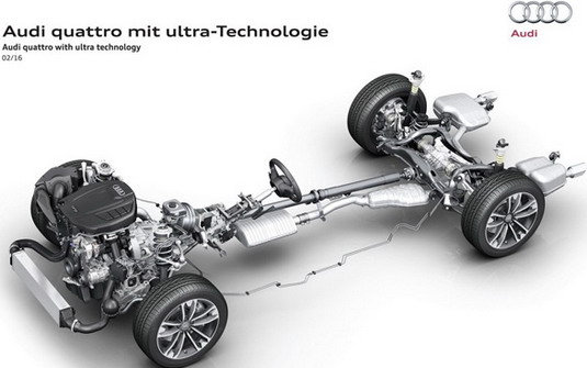 Audi uvodi efikasniji i štedljiviji quattro pogon