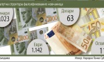 Falsifikati: Najčešći lažnjaci su 50 evra i 2.000 dinara