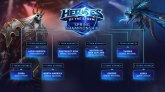Heroes of The Storm 2016 šampionat počinje u aprilu