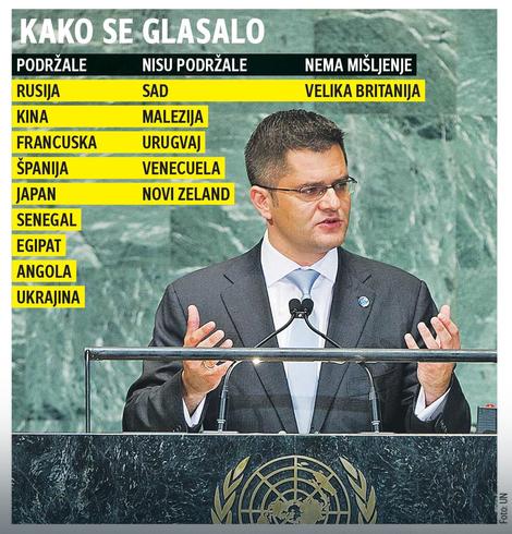 KO PODRŽAVA JEREMIĆA Evo šta se događa iza kulisa izbora za novog sekretara UN