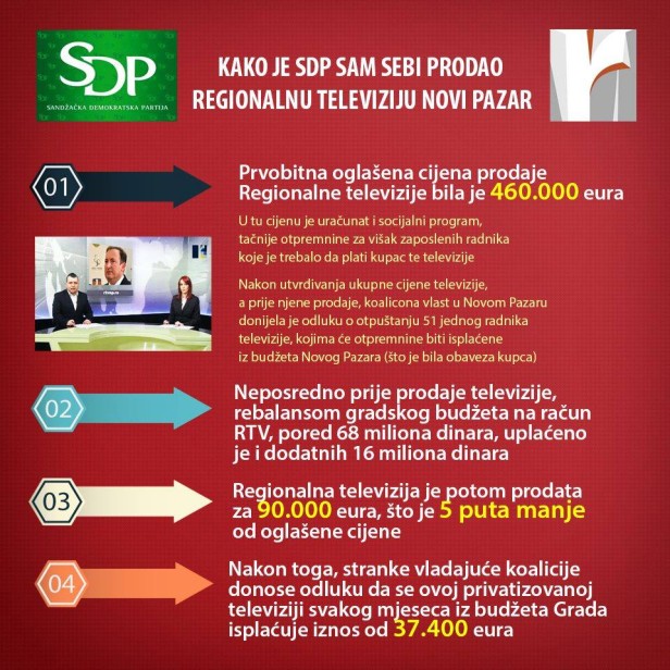 Kako je Regionalna TV postala “Ljajić TV”?