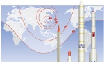 Kim Džong Un  testira rakete i - korupciju