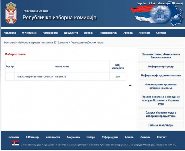 Koliko je Nišlija na poslaničkoj listi Srpske napredne stranke?
