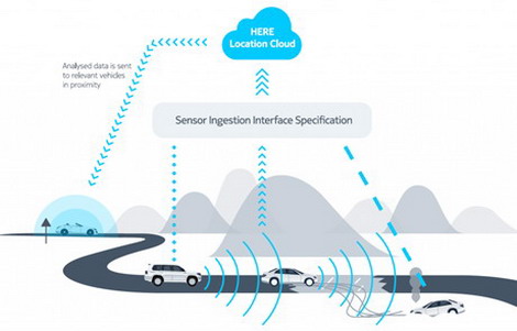 Komunikacija između vozila i oblaka će biti standardizovana