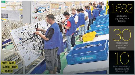 LESKOVAC IZ DOBA JURE Koliko je zaista teško raditi u južnokorejskoj fabrici