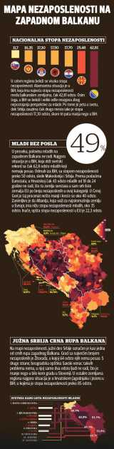 MAPA NEZAPOSLENOSTI Ovo su CRNE RUPE zapadnog Balkana
