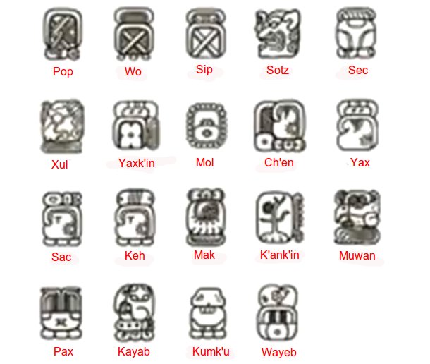 Majanski horoskop: Koji ste znak i šta to znači
