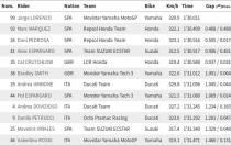Moto GP: Rosi pao, Lorenco oborio rekord staze!