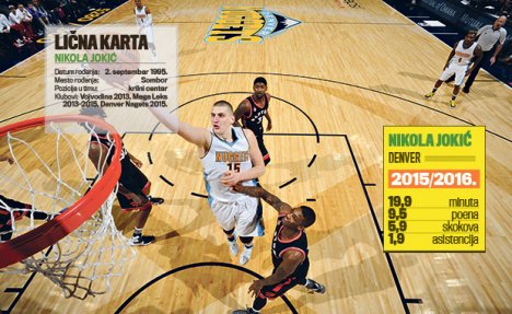 NBA UBICA: Nikola Jokić bolji od Divca!