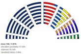 Novi parlament manje udoban za Vučića
