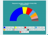 Ovako će izgledati Skupština Niša