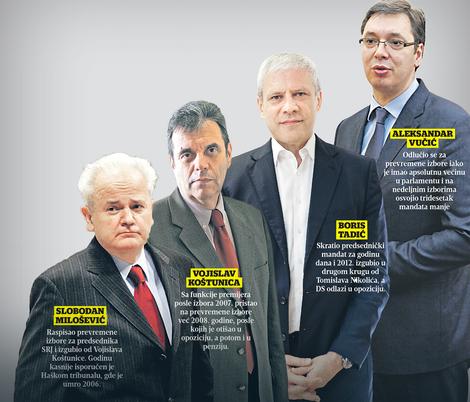 PROKLETSTVO VANREDNIH IZBORA Vučić platio najmanju cenu za prekid mandata