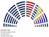 Parlament 2016: Veća gužva, manja većina