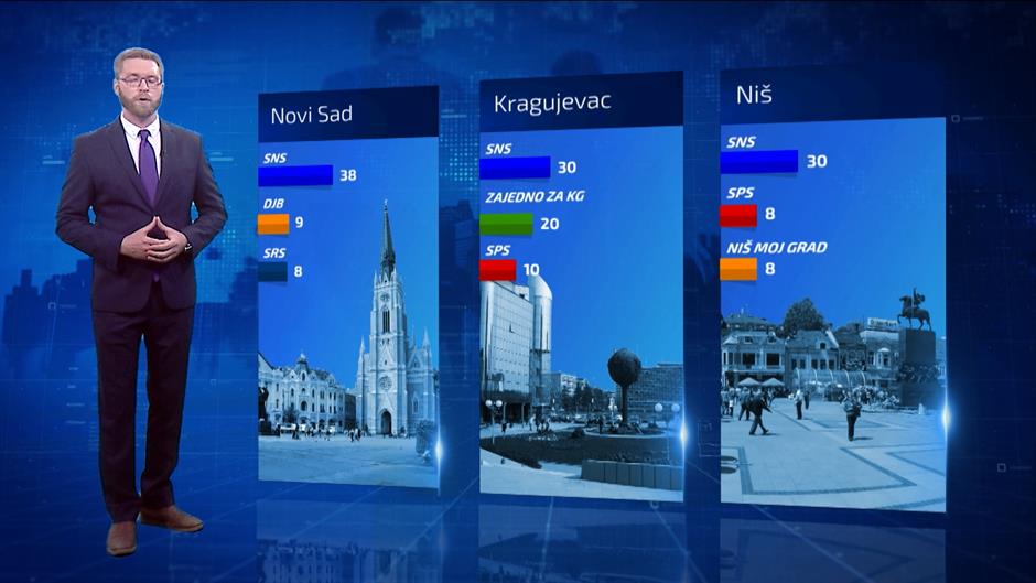 Pregled rezultata pokrajinskih i lokalnih izbora