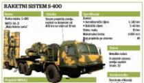 RAKETNI MONSTRUM Šta je S-400, zašto je postavljen i zašto su prestali AMERIČKI NAPADI na Siriju?