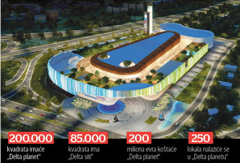 TROŠENJE PARA OD DELTA SITIJA Mišković gradi dva i po puta veći tržni centar