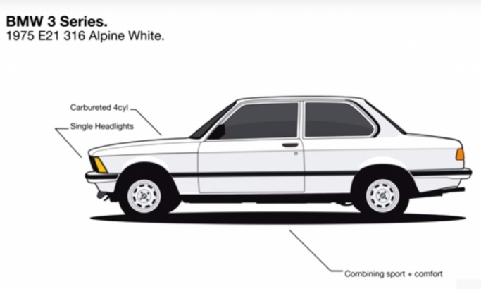 VIDEO: Evo kako je evoluirao BMW serije 3 od 1975. do danas