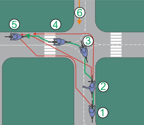 МАЛОЛЕТНИЦИ НА ТРОТИНЕТИМА- КАКО БЕЗБЕДНО ПРОЋИ КРОЗ РАСКРСНИЦУ