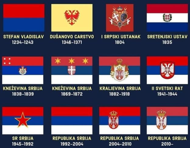 Како се српска застава мењала кроз историју (ФОТО)