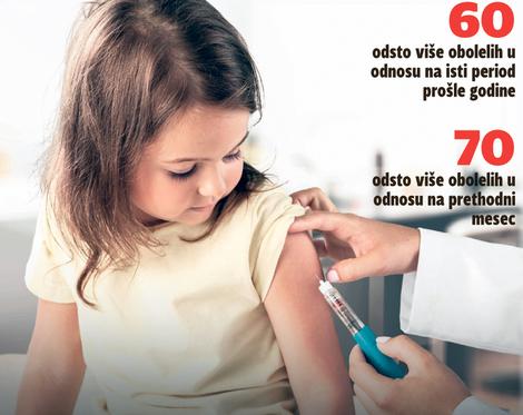 ALARM U VOJVODINI Bolest obuzdana vakcinacijom ponovo među decom, ako dođe do epidemije posledice mogu biti KATASTROFALNE