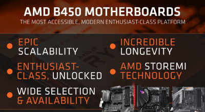 AMD najavio B450 čipset