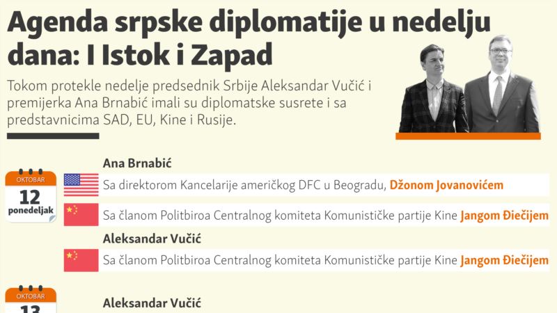 Agenda srpske diplomatije u nedelju dana: I Istok i Zapad
