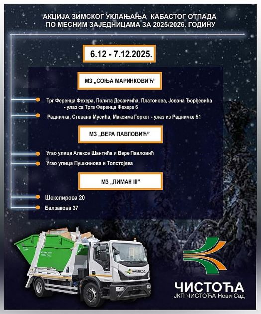 Akcija zimskog uklanjanja kabastog otpada i tokom vikenda