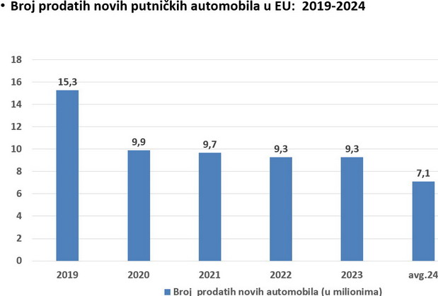 Analiza tržišta putničkih automobila u EU, regionu i Srbiji (2019-2024)