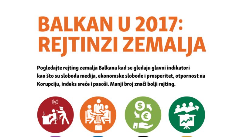 Balkan u 2017: Ekonomija, sloboda i sreća 