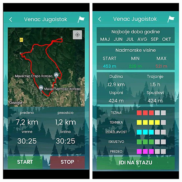 Biciklom kroz Frušku goru uz aplikaciju „Zlatne fruške staze“