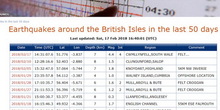Britaniju pogodio zemljotres od 4,4 stepena po Rihteru