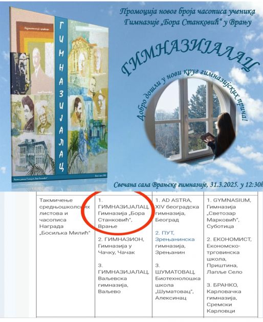 Časopis „Gimnazijalac“ ponovo najbolji u Srbiji