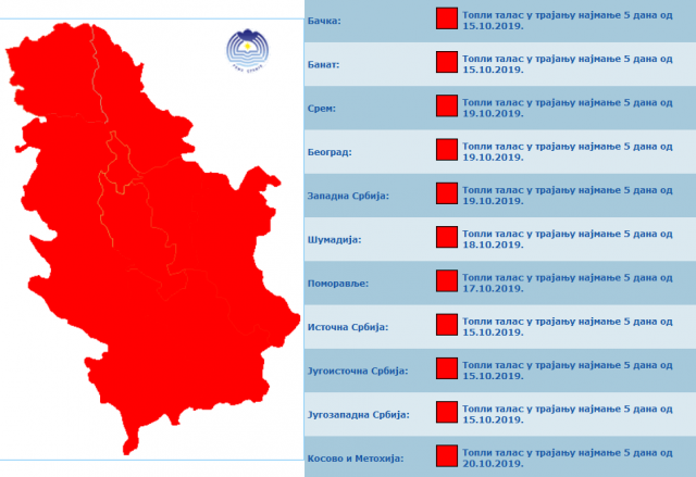 Cela Srbija u crvenom - Miholjsko leto ne odustaje, temperatura skače