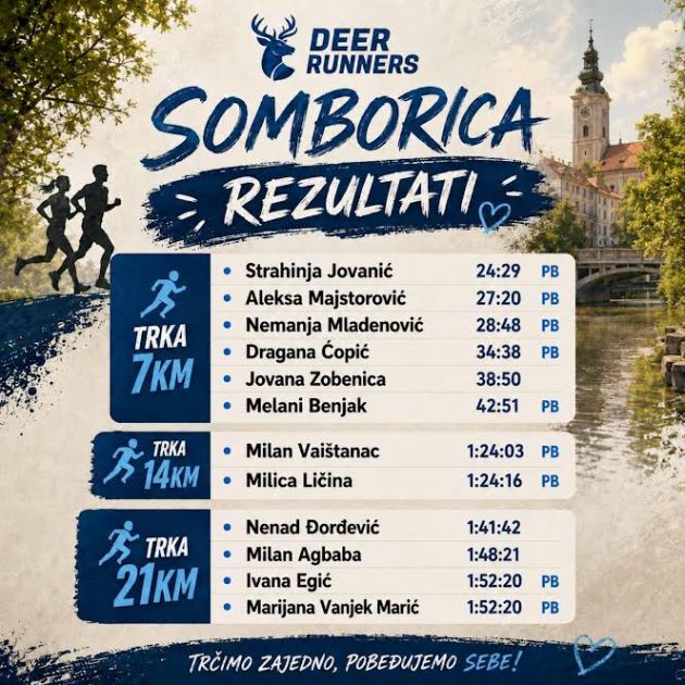 DEER RUNNERS ИЗ АПАТИНА ОСТВАРИЛИ ОДЛИЧНЕ РЕЗУЛТАТЕ НА ТРЦИ „СОМБОРИЦА“