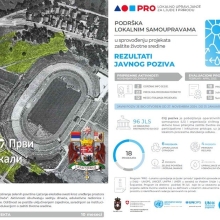 Ekoloska inicijativa grada Kragujevca i UG PRVI PRVI NA SKALI medju 18 u Srbiji koje podrzava svajcarska