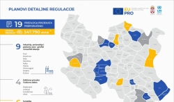 Evropska unija daje 255.000 evra za razvoj planova detaljne regulacije u Srbiji