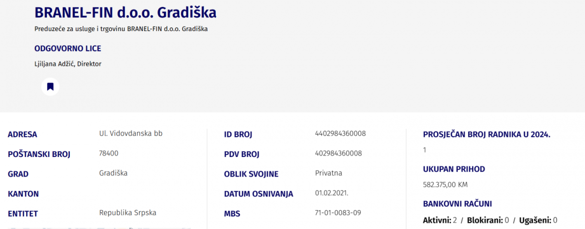 Firma porodice gradonačelnika Adžića skoro utrostručila dobit