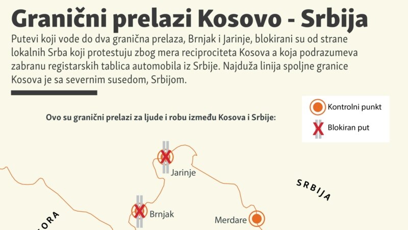 Granični prelazi Kosovo - Srbija