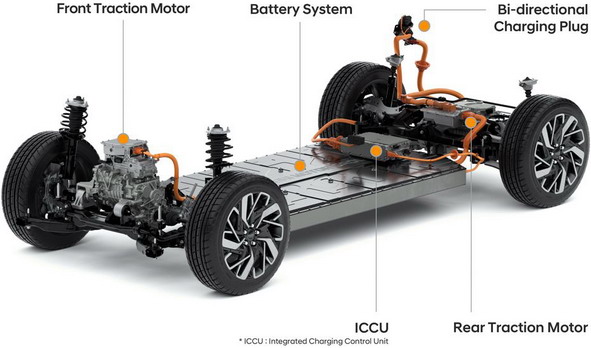 Hyundai preuzima vodeću ulogu u električnoj eri vozila sa EV platformom