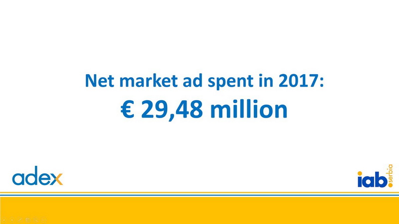 IAB AdEx: Vrednost tržišta digitalnog marketinga u Srbiji 29,48 miliona evra