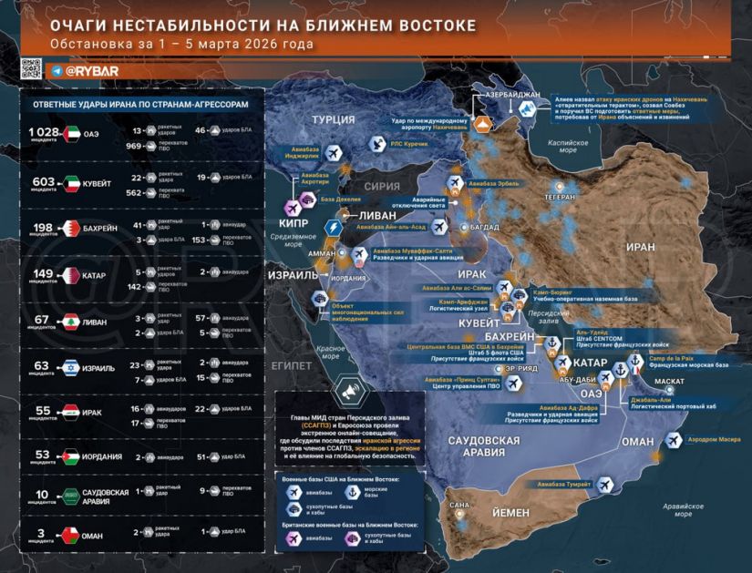 Iranski rat: glavni događaji do kraja 5. marta — Ribar