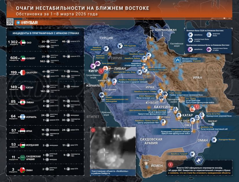 Iranski rat: glavni događaji do kraja 8. marta — Ribar