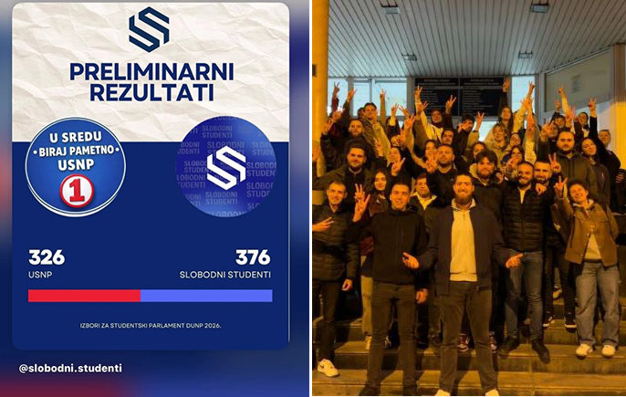 Izbori na DUNP: Pobjeda “Slobodnih studenata” rezultatom 376:326