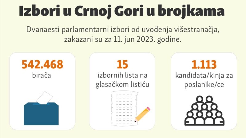 Izbori u Crnoj Gori u brojkama 
