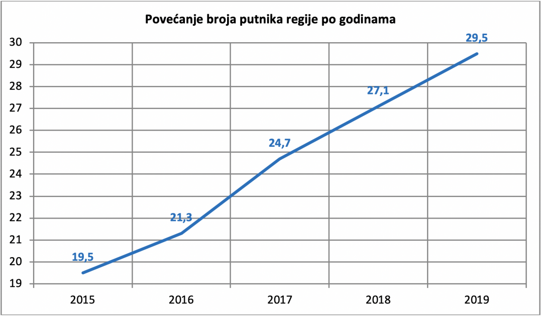 [KOLUMNA ALENA ŠĆURICA] Kakva je bila 2019 za avio-promet u regiji bivše Jugoslavije?
